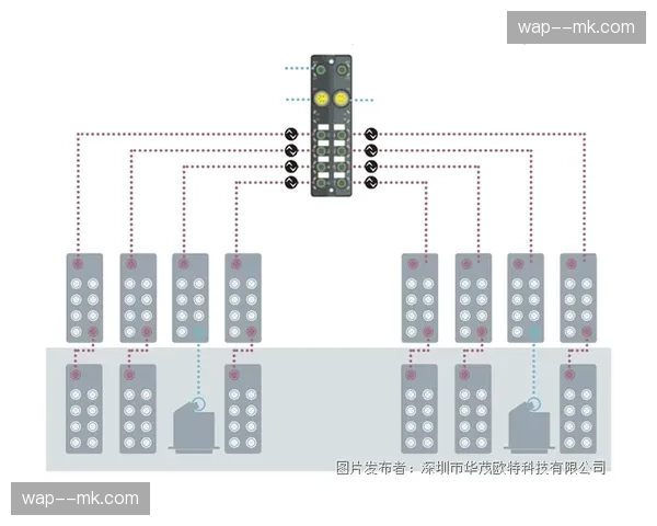 制作流程向全IP化迁移 系统布线复杂度大幅削减