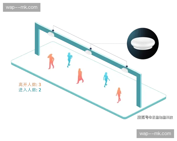 体育活动管理引入热力感应调度 观众流向实时引导机制落地