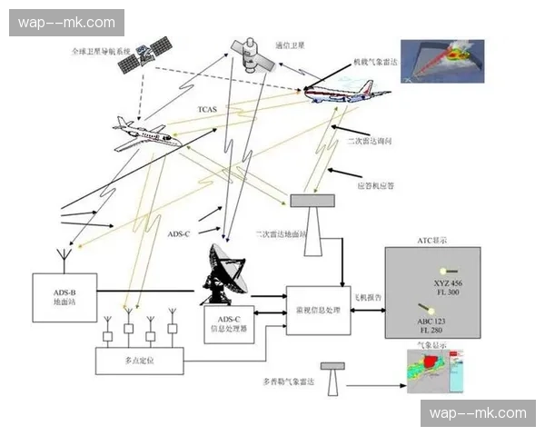 光纤环网与无线微波互补 构建立体化信号采集矩阵